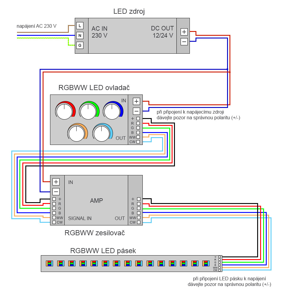 Anschluss eines RGBWW-LED-Streifens mit Controller und Verstärker
